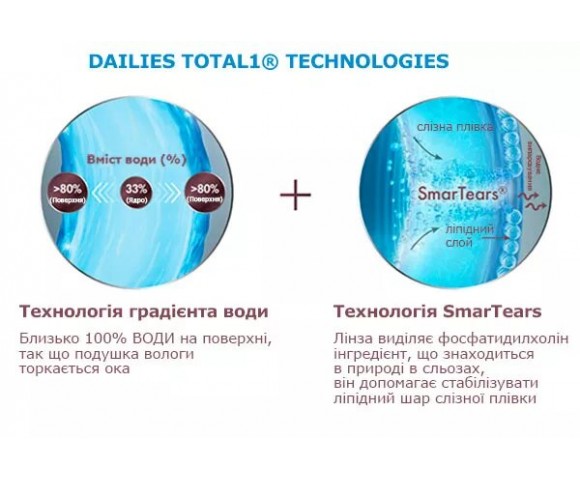 Контактні лінзи Total 30 for Astigmatism 3 шт.