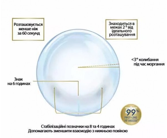 Контактні лінзи Total 30 for Astigmatism 3 шт.