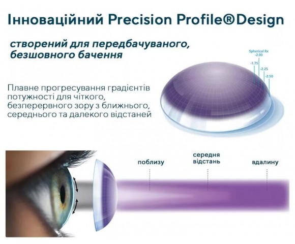 Контактные линзы Dailies Total 1 Multifocal 30+10 шт.
