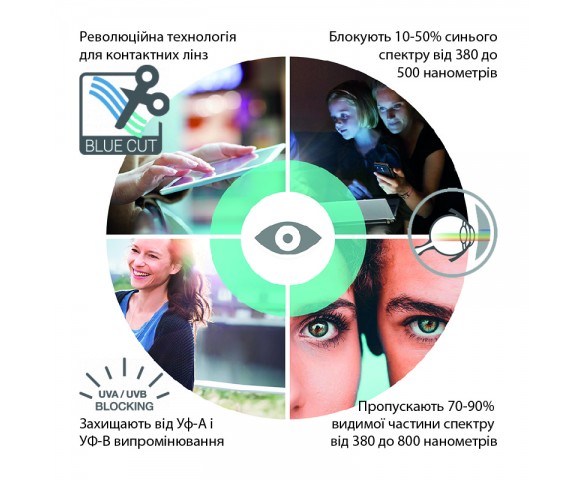 Контактные линзы Pegavision Freeyes