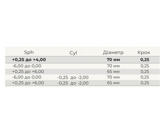 Линзы для очков Blue Cut 1.56