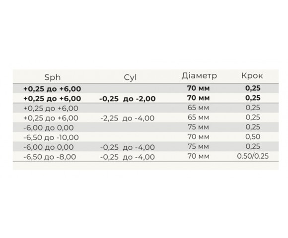 Линзы для очков Blue Cut 1.61 AS