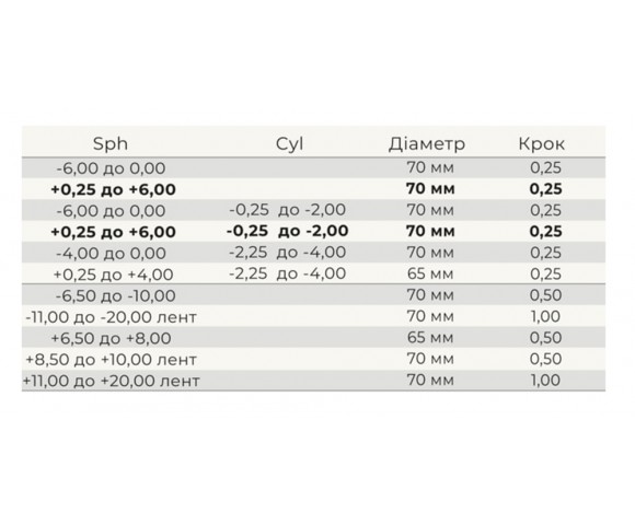 Линзы для очков Comfort Line GR-39 1.49