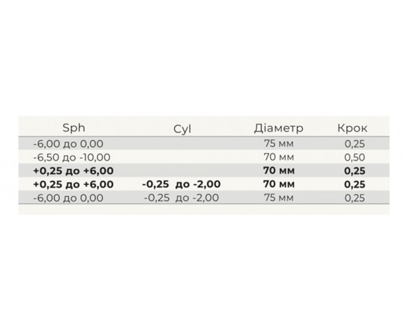 Линзы для очков CRYSTAL 1.60 AS Achromatic UV++