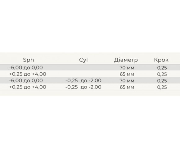 Линзы для очков Orange Grey 1.56
