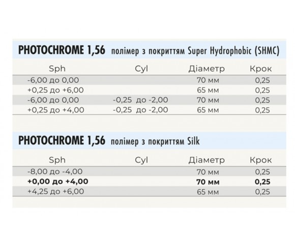 Линзы для очков Photochrome 1.56