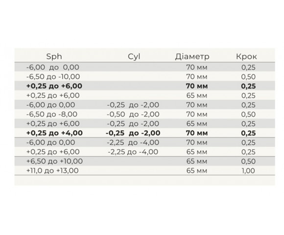 Линзы для очков Spherical 1.56