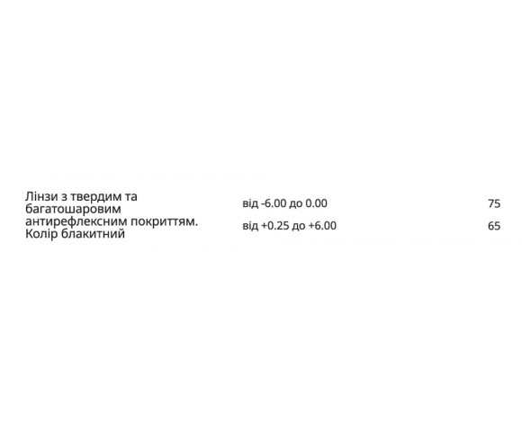 Линзы для очков Essilor 1.61 Sharp Trio