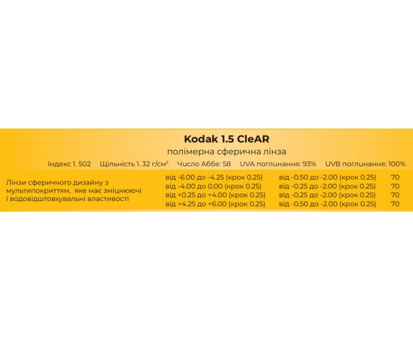 Лінзи для окулярів Kodak 1.5 CleAR