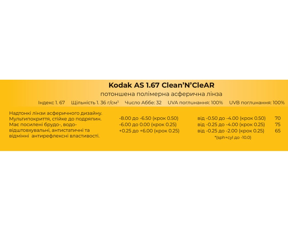 Лінзи для окулярів Kodak AS 1.67 Clean'N'CleAR | Ochki