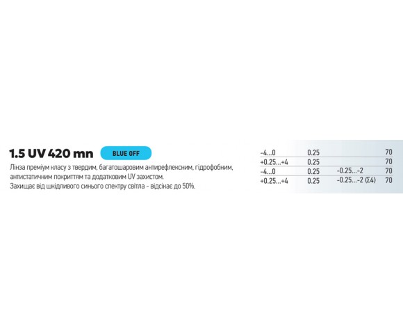 Линзы для очков LP 1.5 UV 420 mn