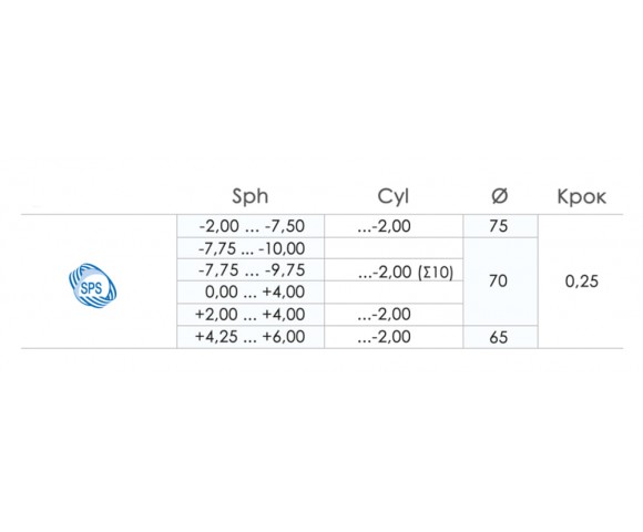 Линзы для очков Tokai 1.70 AS