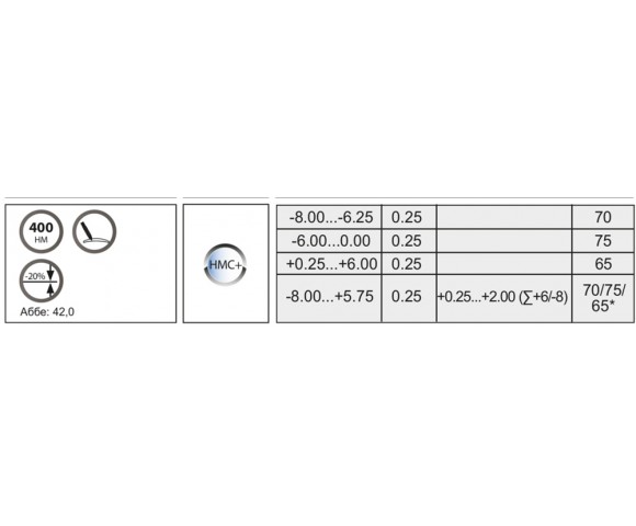 Лінзи для окулярів Synchrony SV 1.6 stock