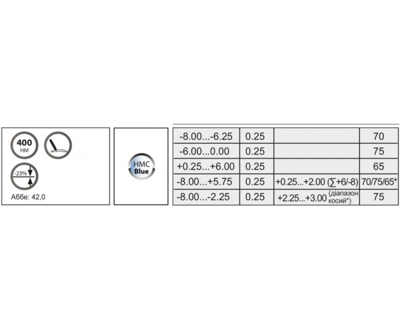 Лінзи для окулярів Synchrony SV AS 1.6 stock